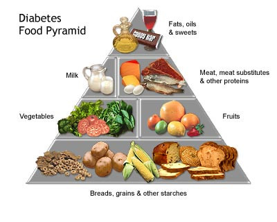 What are the basics of a healthy diabetic diet?